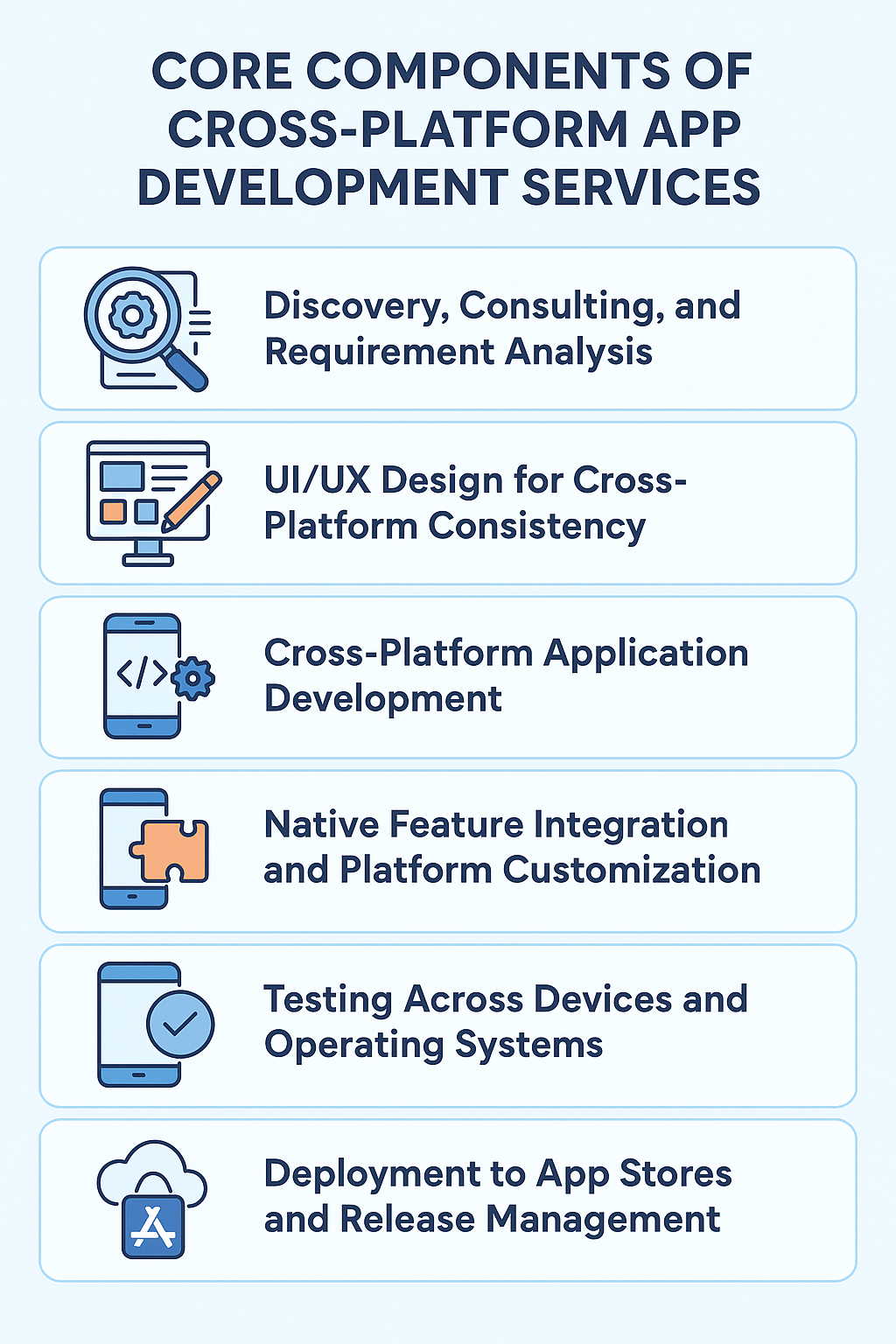Core Components of Cross-Platform App Development Services
