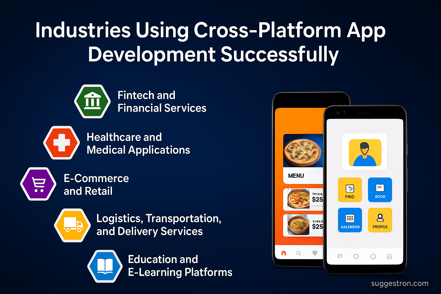 Industries Using Cross-Platform App Development
